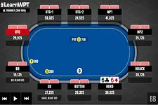 Pocket Sixes Versus a Continuation Bet: Stay In or Give Up?