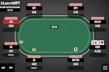 Miss Hitting Set with Pocket Fives: How to Play vs. a Continuation Bet