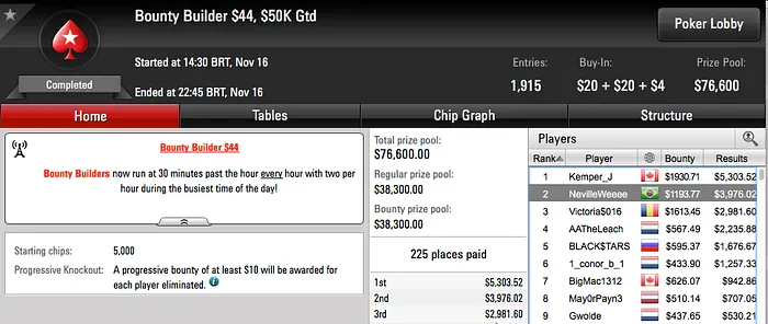 Ariel Bahia Vice no Big 5 (.720) & Mais 104