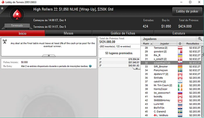 Rui "sousinha23" Sousa ITM nos High Rollers & Mais Resultados Lusos 102