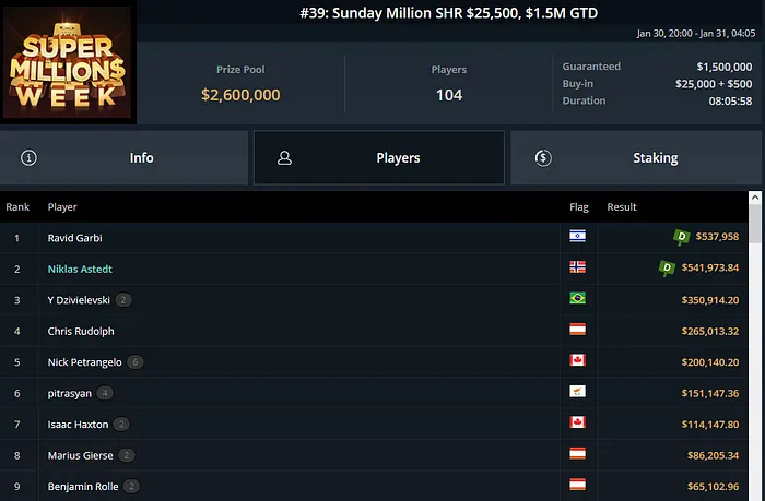 yuri martins ggpoker