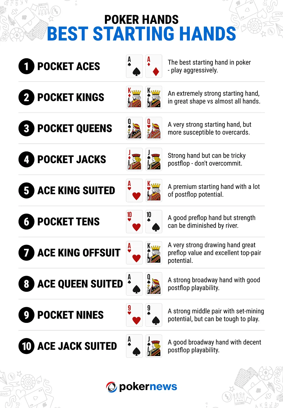 Best Starting Hands in Poker graphic
