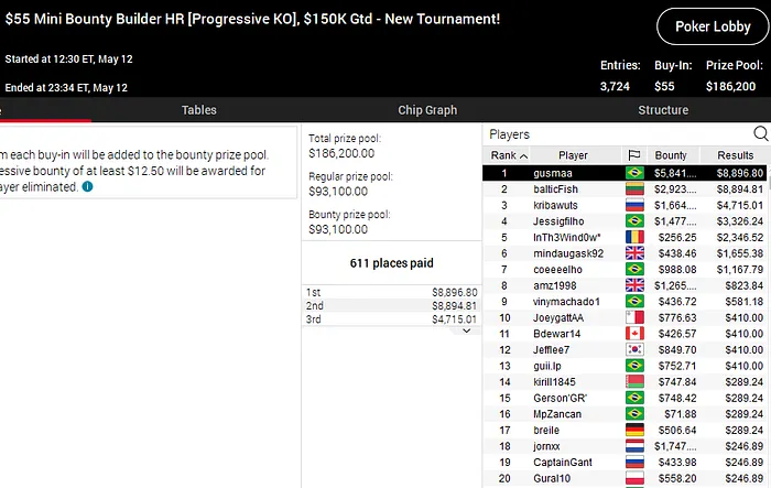 pokerstars poker online