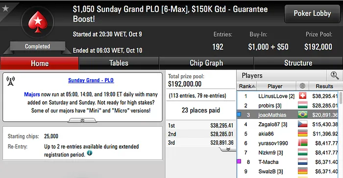 Fábio Escobar Vice no .050 Sunday Grand,Volkman e Bittar Forram no Warm-Up & Mais 103