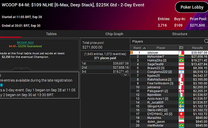 silvio costa campeão wcoop