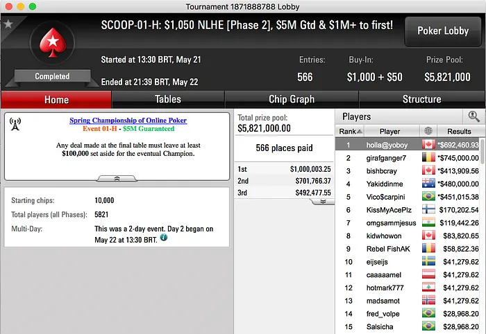 Vinicius Scarpini 5º no Evento #1 High SCOOP (1.015) 101