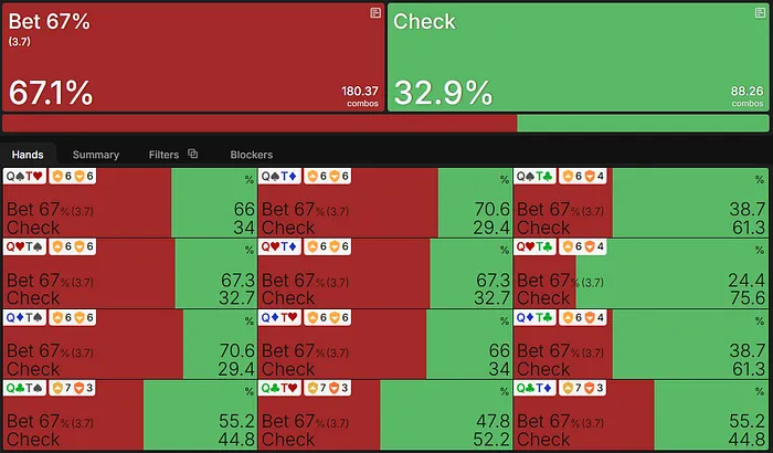 QTo flop strategy