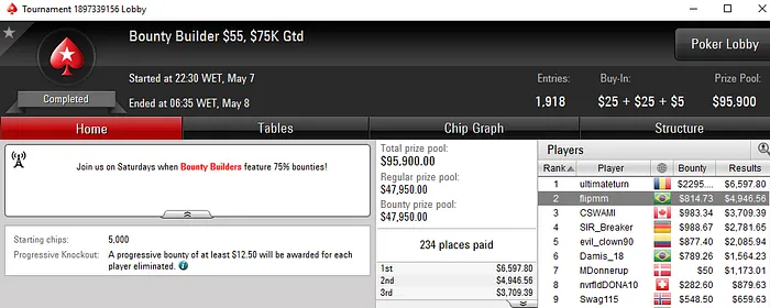 Forras Online no PokerStars: Dobradinha no Big , manokippa2 Crava Hot  & Mais 104