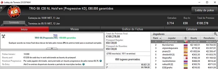 TRIO Series: jensjensen4, PT|angelyzer e GorditoReis Vencem Títulos 103