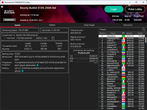 Lobby de um torneio bounty no PokerStars