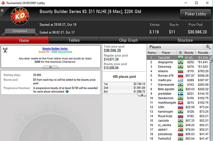 Taico298 Vence Mais um Título Verde e Amarelo na Bounty Builder Series 101