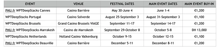 WPT Deepstacks 25 de Agosto a 3 de Setembro em Vilamoura - €200.000 Garantidos 101