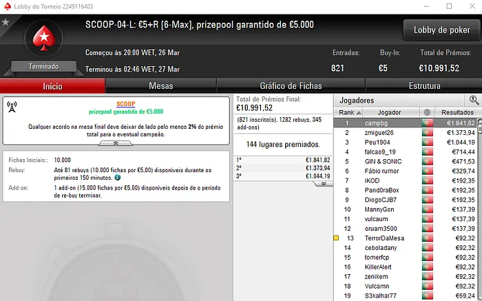 Mais 16 Prémios de 4 Dígitos nos Torneios SCOOP.pt de Ontem 103