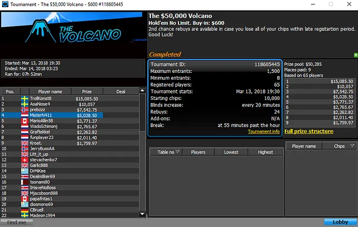 Sessão Internacional com Naza114 e Tacuara a Amealharem Prémios & Mais 101