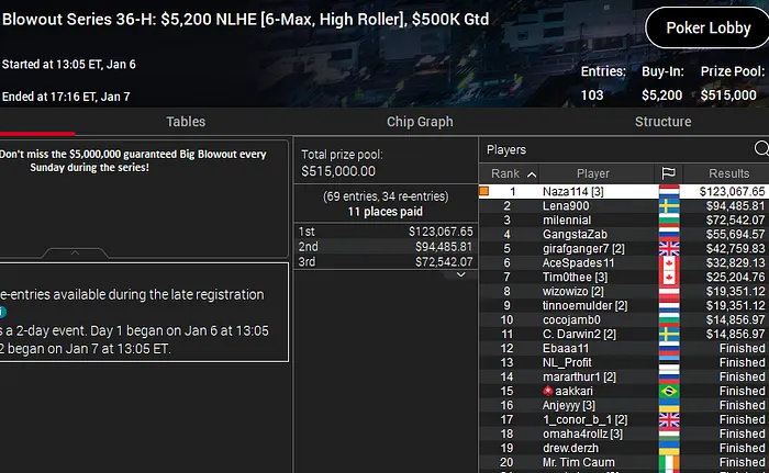 joao vieira campeão blowout series