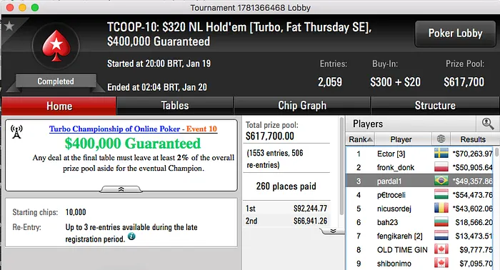 pardal1 Bronze no TCOOP #10 (k), Rafael Caiaffa Vice no #7 & Mais 103