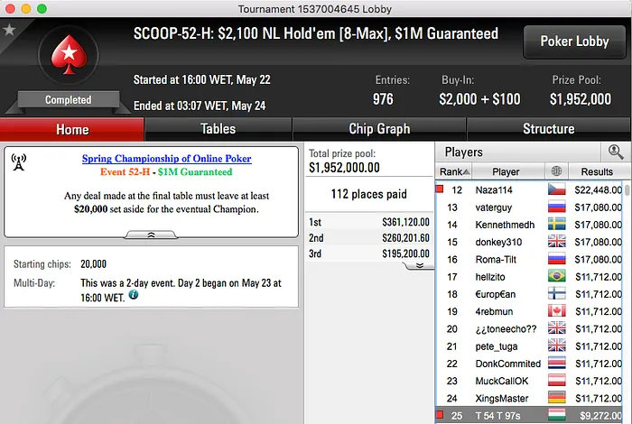 SCOOP 2016: Naza114 12º no Evento #54 (.448), Tomás Paiva Nono & Mais 101