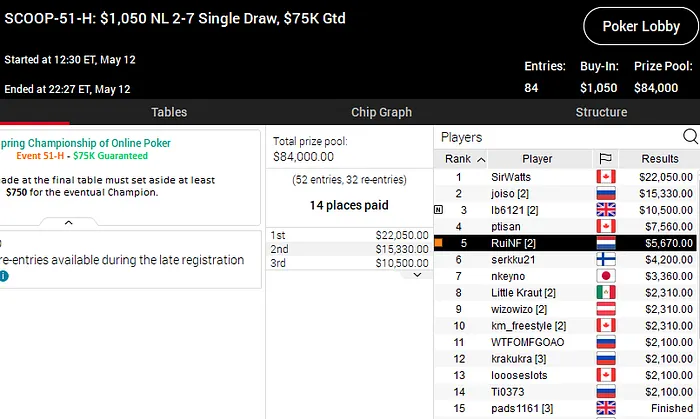 SCOOP 2020 pokerstars