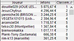 FPS Online Main Event : Christophe vainqueur de La Maison Du Bluff 4 au Jour 2 103