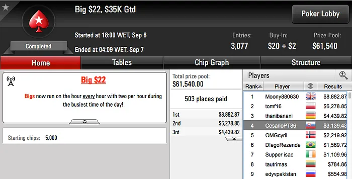 Tomás Paiva vence Bounty Builder 5 (k), RuiNF o Evento #27 das W Series (€14k) &... 107