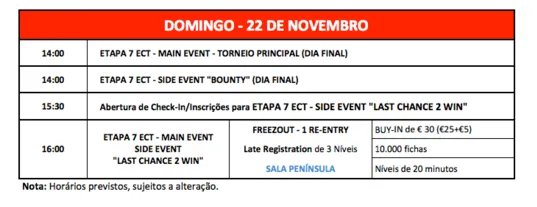 António Domingos Continua na Liderança do Main Event ECT Poker Tour (50 em Jogo) 101