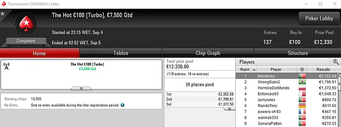 Super Terça para NOFEAR2500, jmsdinis10, trekotreko e MattiFroskes 103