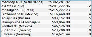 João "Jayjay" Ferreira foi 29º no Sunday Million Especial WCOOP (,308) 102