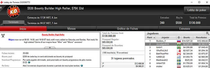 kdrAS, mr.salgado30 e AFFLEO Forram Pesado nos Panos do PokerStars 102