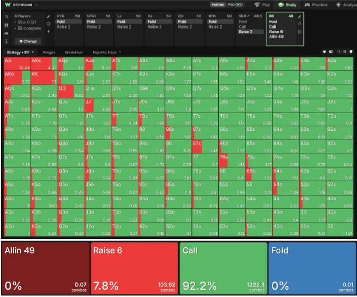 50bb BB Response vs Nodelocked 2bb SB Raise