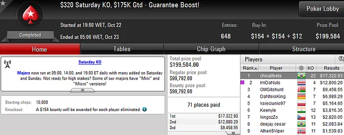 Francisco "chicalltreta" Correia Vence Saturday KO (US,322) 101