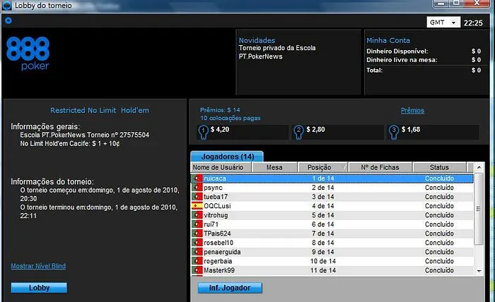 Vitória de pedroabm na Iberian e ruicaca bisa na Liga PT.PokerNews 102