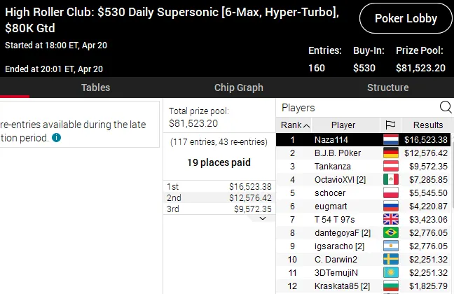 high roller club pokerstars