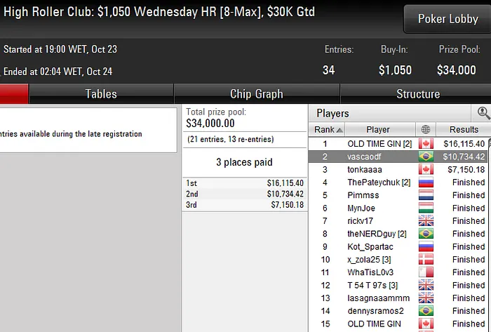 Lobby de poker da PokerStars