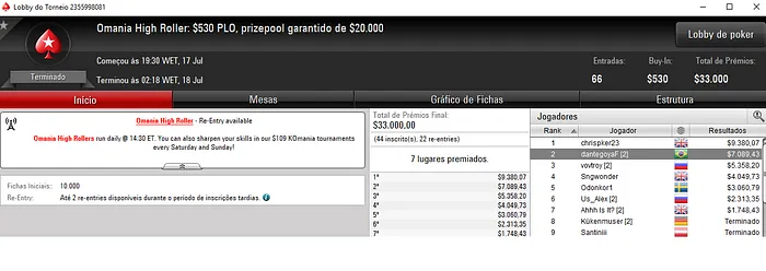 Forras Online: Dante Goya Detona PokerStars e Embolsa Mais de ,000 102