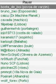 World Cup of Poker V – Final Portugal 101