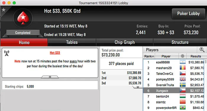 Naza114 4º no Super High Roller da Party (k);Phounder 1º no Hot 2 (k) & Mais 107