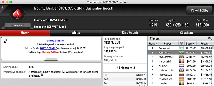 konnh4nd, BundAA e fat mamas Brilharam nos Feltros Virtuais do PokerStars 101