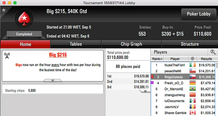 BrigaDatada 3º no Big 5 (.306), Arrancadente 2º no Hot  (.1k) & Mais 101