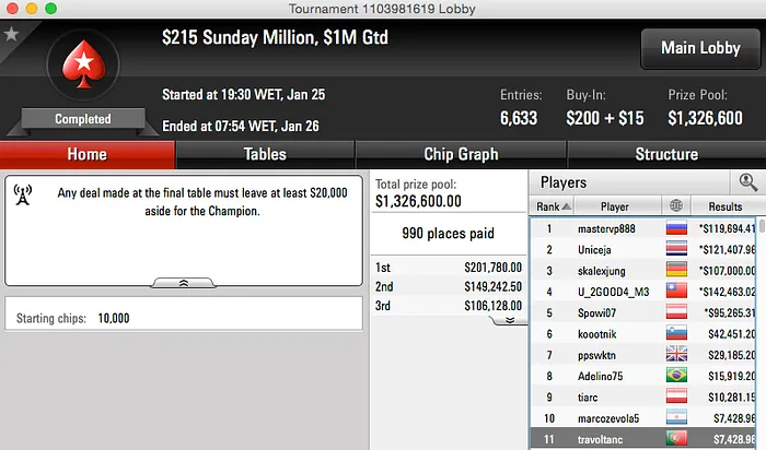 "CP14CP14" Vence Bigger ; "Zzzaaassss!!" 4º no Bigger 9 & Mais 104