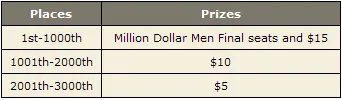 Ganhe % do Prémio da Mesa Final do Main Event WSOP 2008! 102