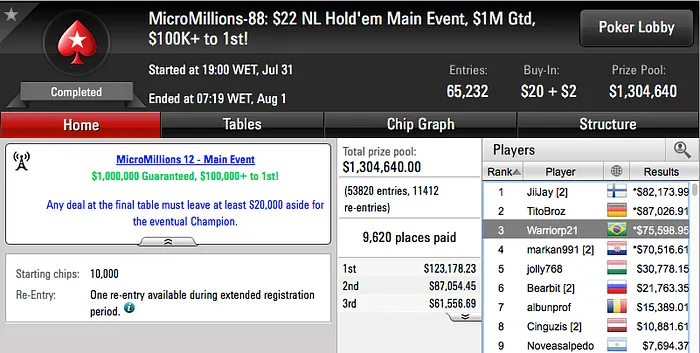 Warriorp21 é Bronze no Main Event MicroMillions 12 (.598) 101