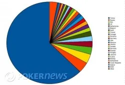 A failed pie chart with a too-small legend... but you get the idea