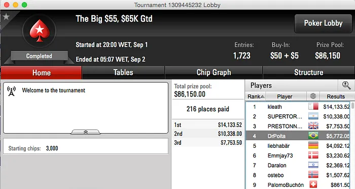 Felipe Salgado, Christian Kruel e Pessagno Forraram nos Feltros Online 103