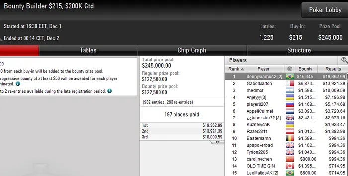 poker online pokerstars