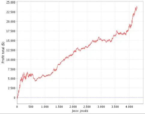 Gestion de Bankroll : le poker de tournoi avec Leoledingo (Leonard Truche) 101