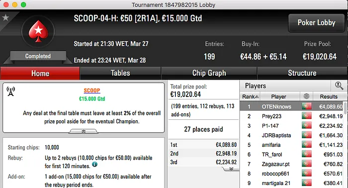 rui_silva5, SoGood2cya, M6sp2004 e OTENknows Vencem no SCOOP's #3 e #4 104