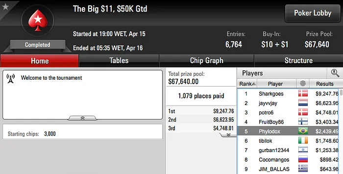 rrui, chaavees e dennysramos2 Lideram Ganhos no PS 107