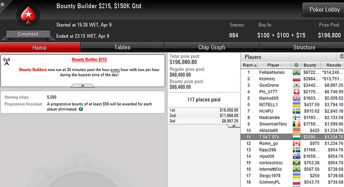 Duas FTs para João Vieira; Pedro Oliveira e Tomás Paiva também Faturam na PS.com 104