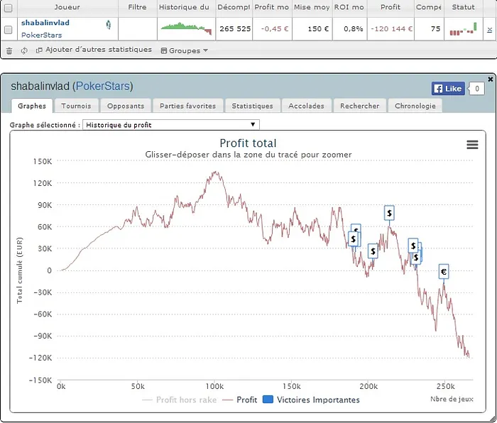 Vladimir "shabalinvlad" Shabalin, troisième joueur à plus de 10 millions de VPPs sur... 101