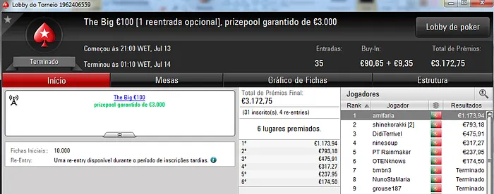 Quinta Recheada para Amlfaria, Shinekorakki, Erdnaandre, Wgakiters e BP1nt0 101